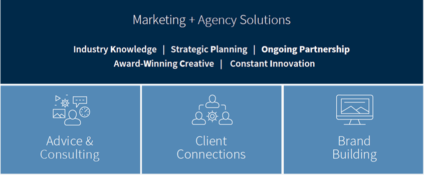 3 pillars to marketing