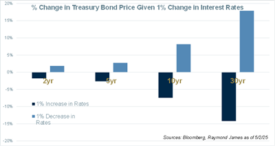 pricing factors graph